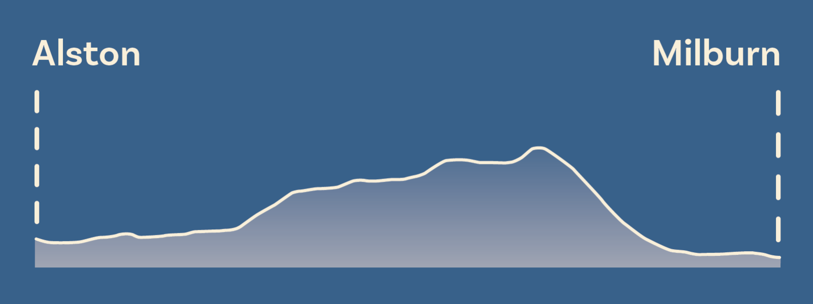 Section 1 elevation guide